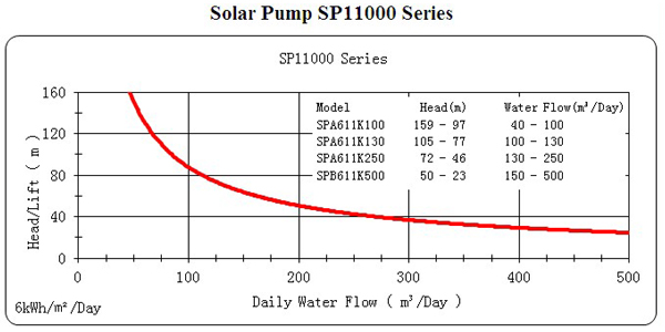 solartech