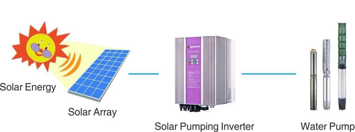 solartech solar pumping system